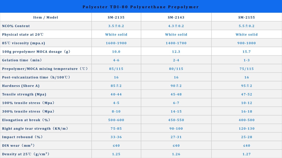 尚淼聚氨酯产品说明书 英文_13.jpg