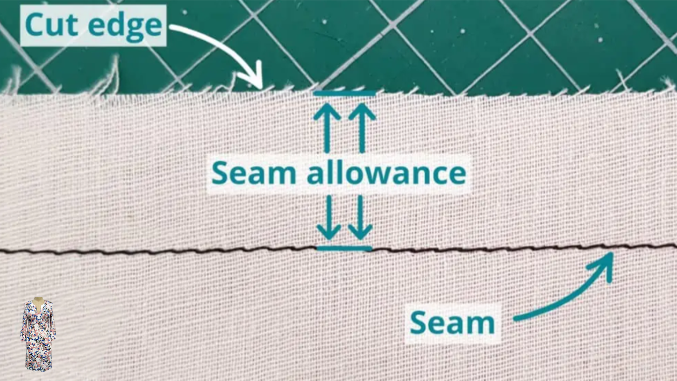 What Is a Seam Allowance? What Is a Seam Allowance?