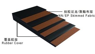 Fabric Conveyor Belt.jpg Fabric Conveyor Belt.jpg