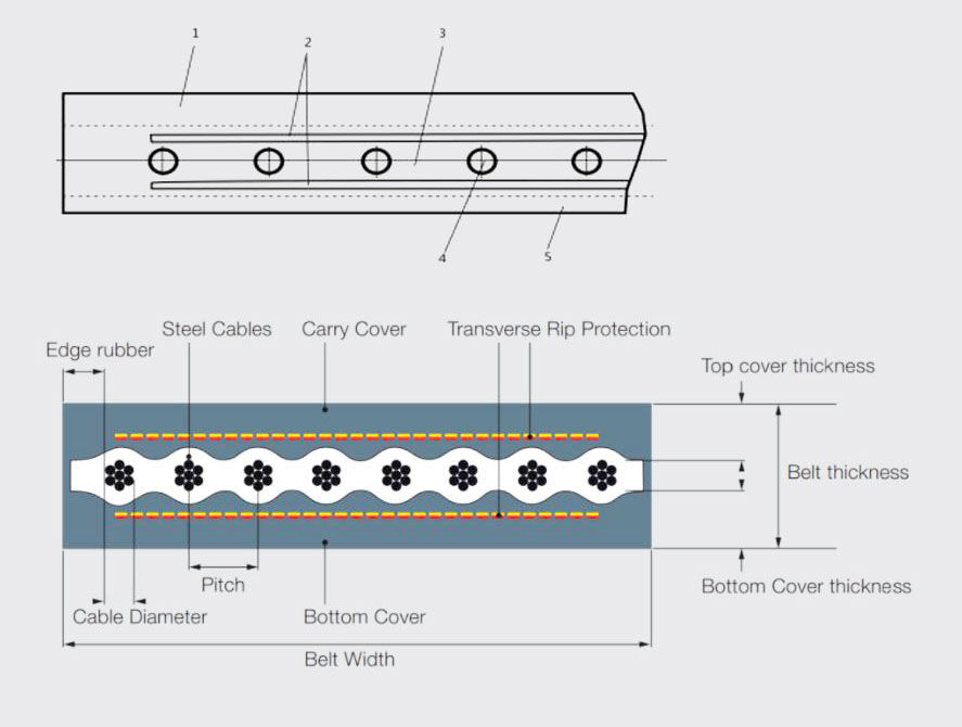 Cross section for steel cord elevator1.jpg Cross section for steel cord elevator1.jpg