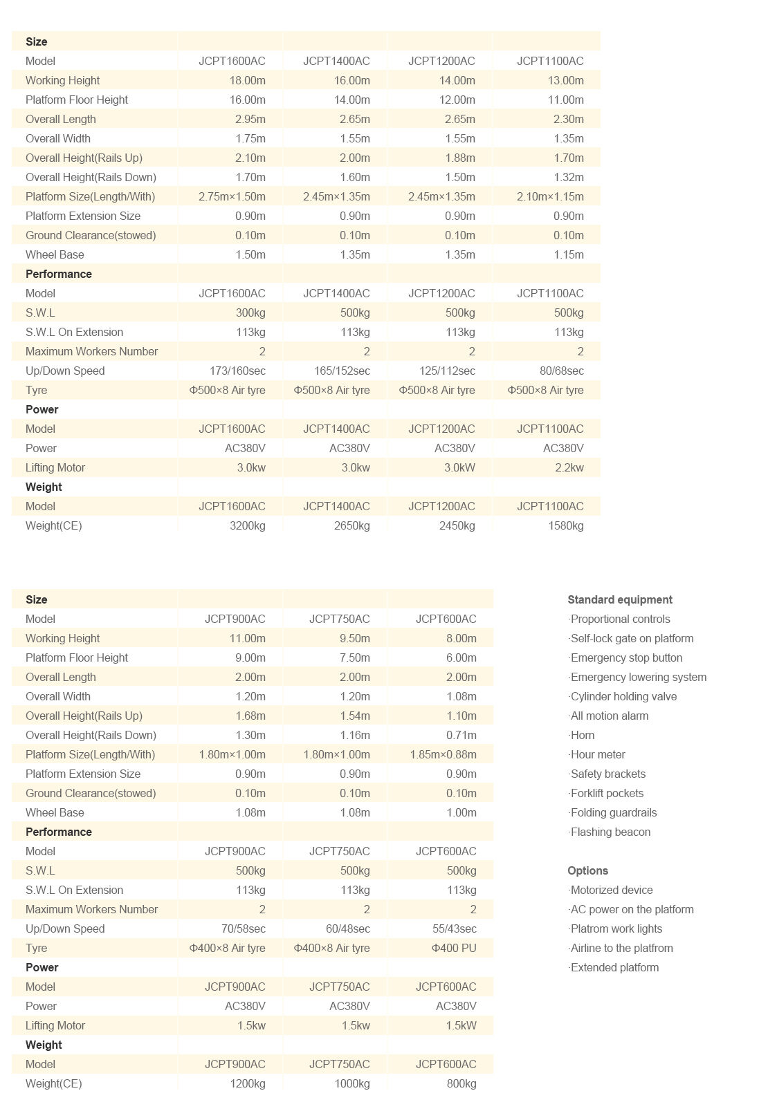 JCPT600ACJCPT750AC JCPT900AC JCPT1100AC JCPT1200AC JCPT1400AC JCPT1600AC.jpg