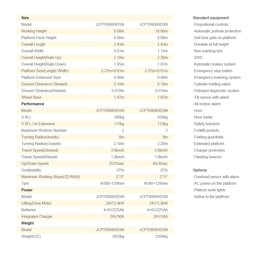 JCPT0608HDSN JCPT0808HDSN.jpg