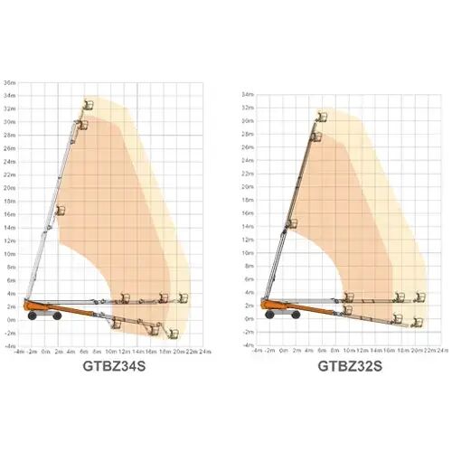 GTBZ34S/GTBZ32S 