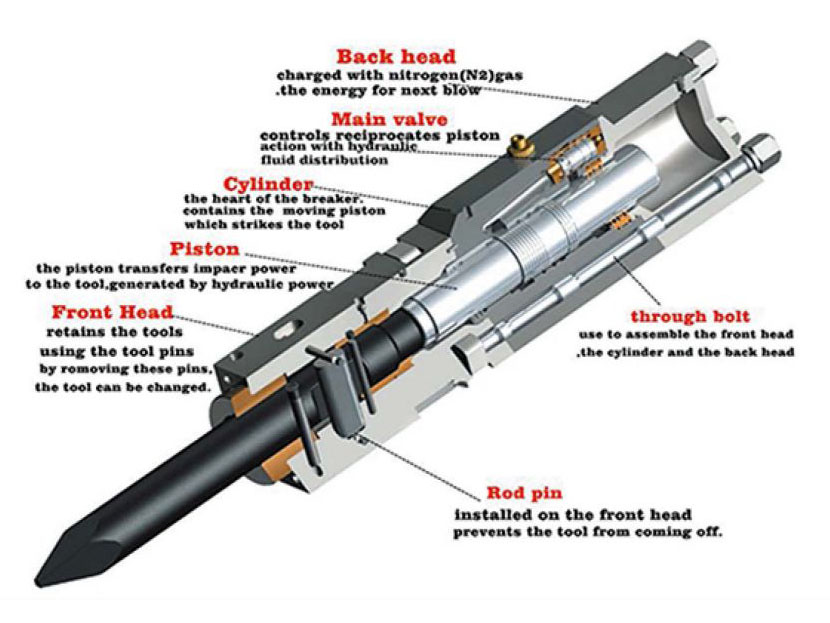 Hydraulic break hammer - internal valve type