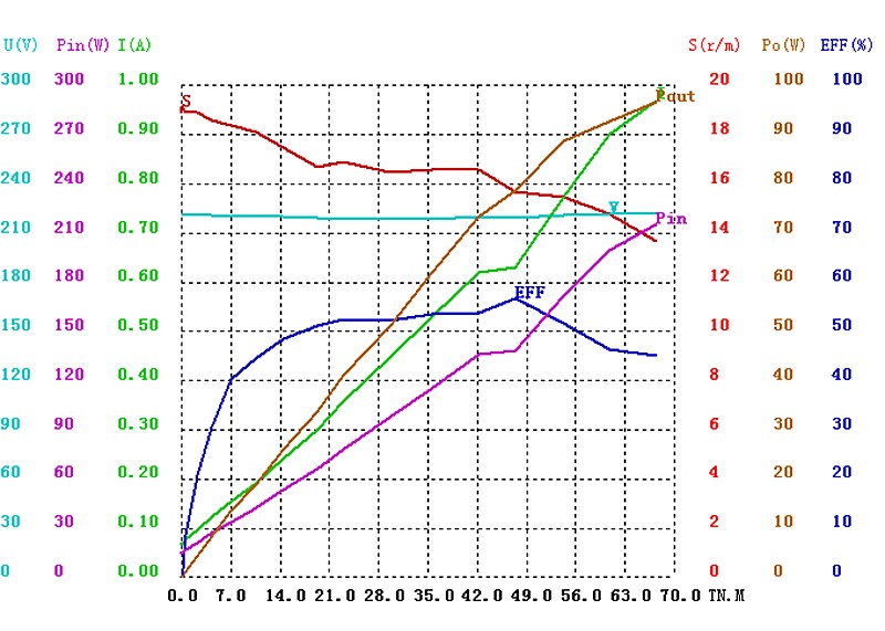 53ZY-CJ2040-DS曲线图_png.png 53ZY-CJ2040-DS曲线图_png.png
