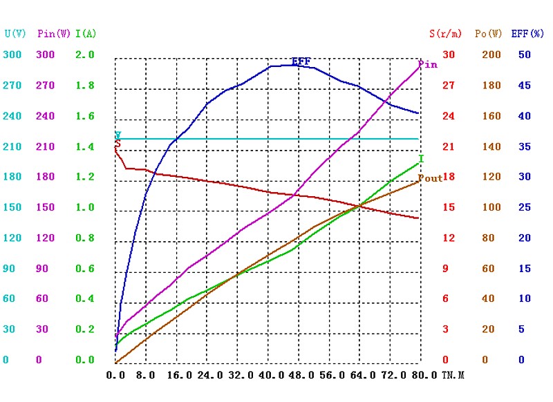 64ZY-CJ2090-023曲线图_png.png 64ZY-CJ2090-023曲线图_png.png