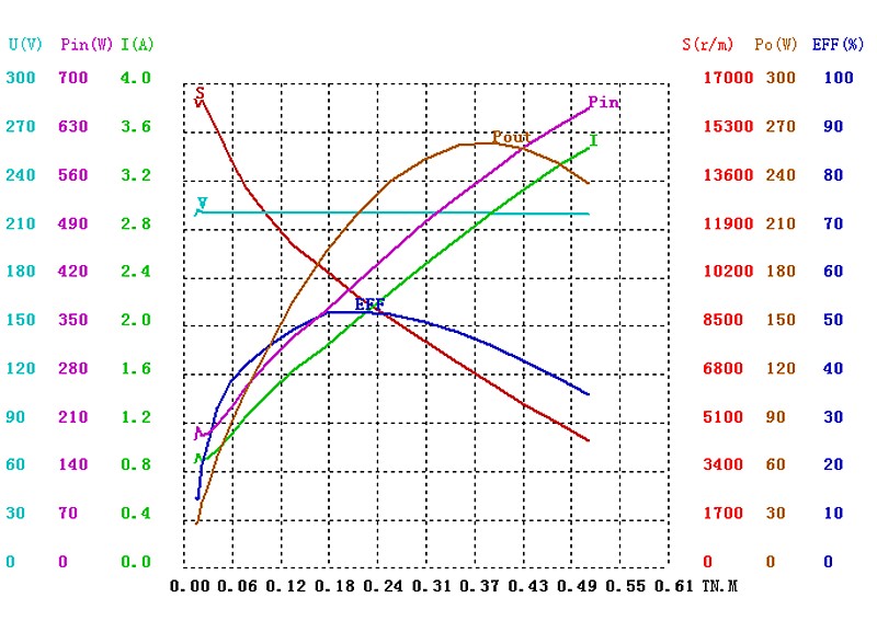 HDZ-22080B曲线图_副本.png HDZ-22080B曲线图_副本.png