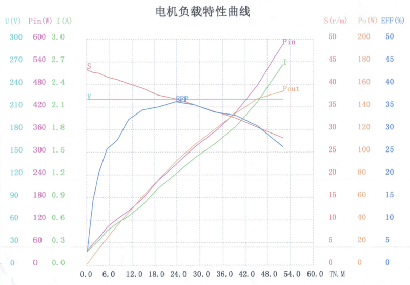 40ZY-CJ212-4曲线图.png