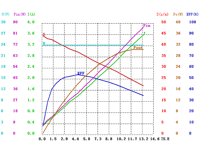 52ZY-CJ02020-7C-15A曲线图_png.png