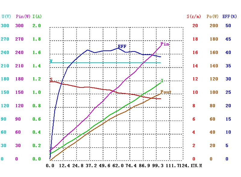 64ZY-CJ2070-S1曲线图_png.png 64ZY-CJ2070-S1曲线图_png.png