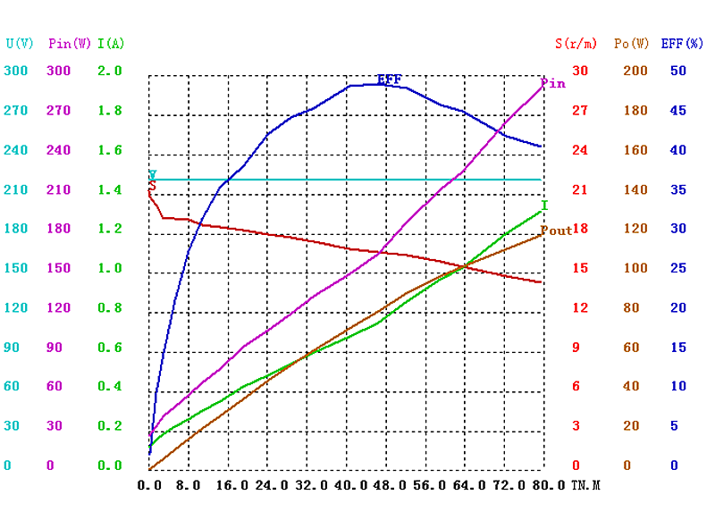 64ZY-CJ2090-023曲线图_png.png
