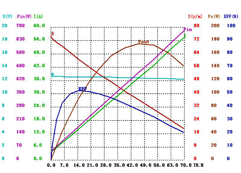 86ZY-CJ0118-1曲线图.jpg 86ZY-CJ0118-1曲线图.jpg