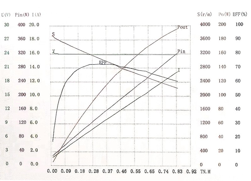 F61BL12-2430曲线图1.jpg
