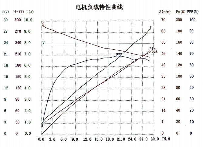 Y59BL10-2430-J50曲线图.png