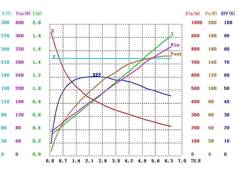 HDZ-22005C曲线图.png