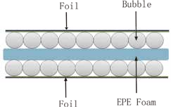 Aislamiento de burbujas y espuma