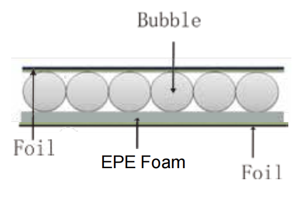 Doble lámina laminada con una sola burbuja y espuma