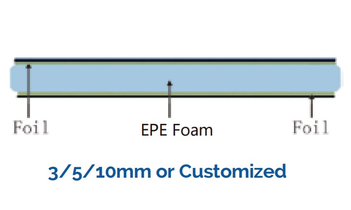 6.Double Foil EPE Foam Insulation-3