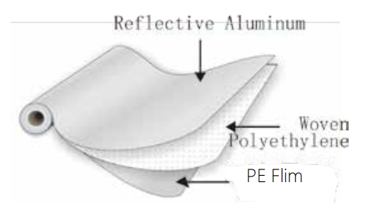 Papel de aluminio de una cara con tela tejida