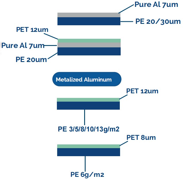 11.PE coated Metalized PET Film & Aluminum Foil-4