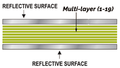 Aislamiento Multi Foil