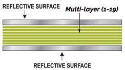12.Multi Foil Insulation-3
