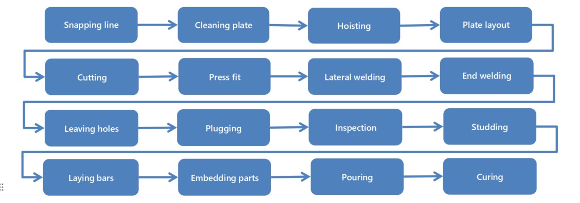 installation techniques