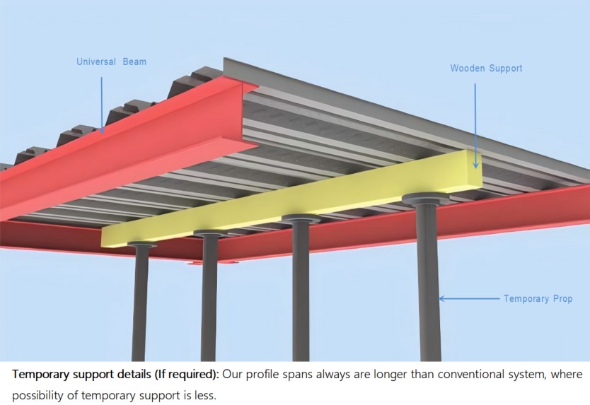 steel connection details6