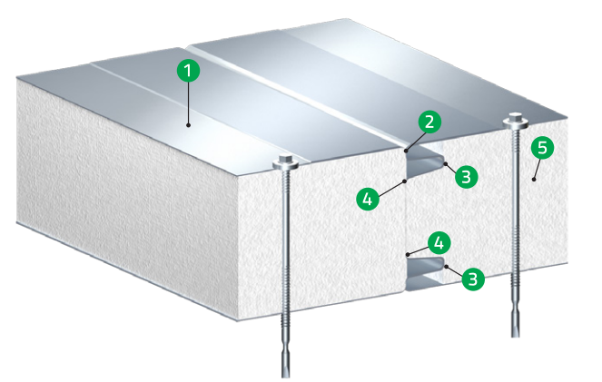 JundaWall EPS / Panel de Pared / Panel Sandwich con núcleo de EPS (Poliestireno expandido)