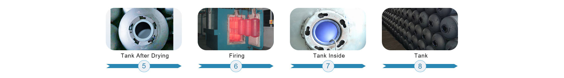 cylinder water  heater process.jpg