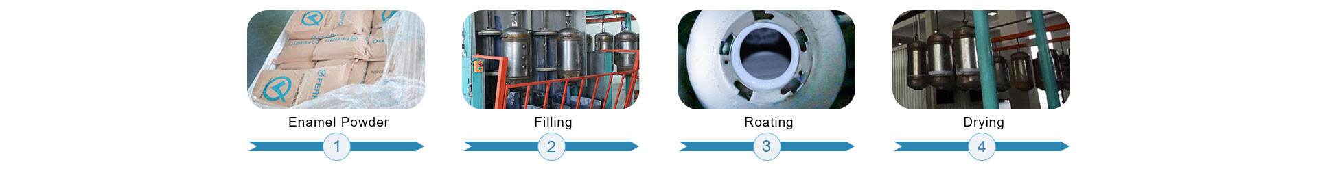 hot water cylinder process.jpg