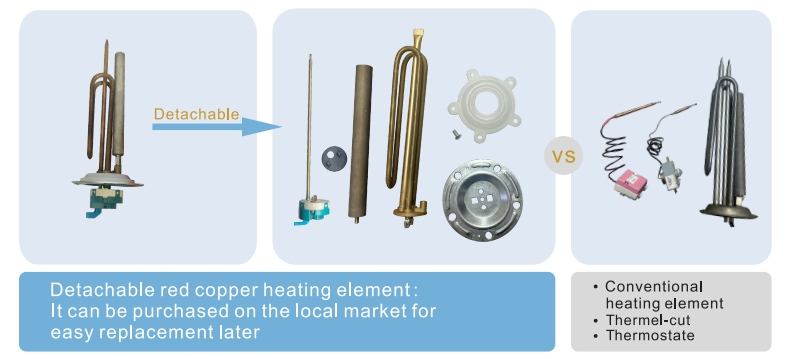 China Factory Cylinder Vertical Eletric Water Heater