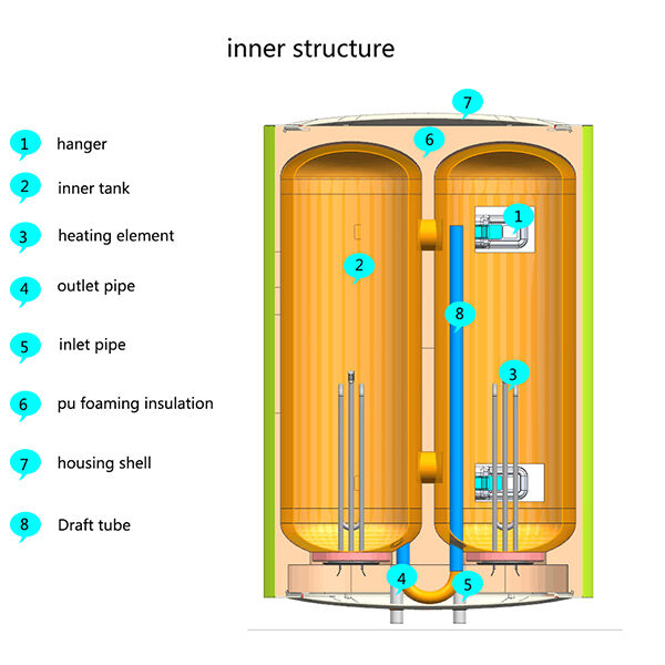 New Flat Electric Storage Water Heater FJI-B1-V