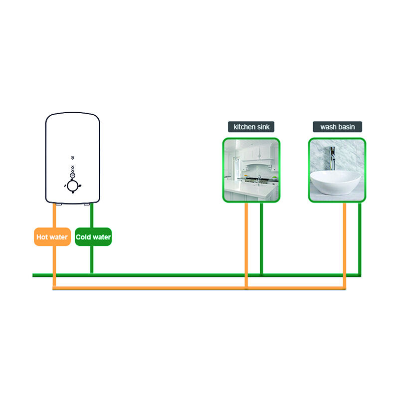 Custom Bathroom Instant Electric Water Heate GIS-55AE1
