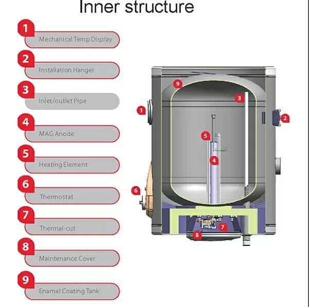 OEM Service Classic Vertical Cylinder Storage Electric Water Heater FJI-C
