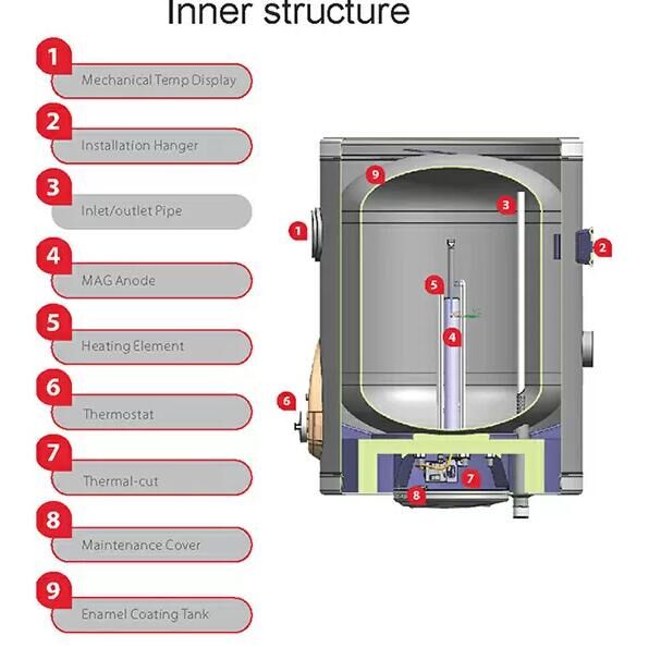 Wholesale Classic Vertical Cylinder Storage Electric Water Heater FJI-W