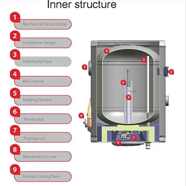 Fashion Household Cylinder Storage Electric Water Heater FJI-WA