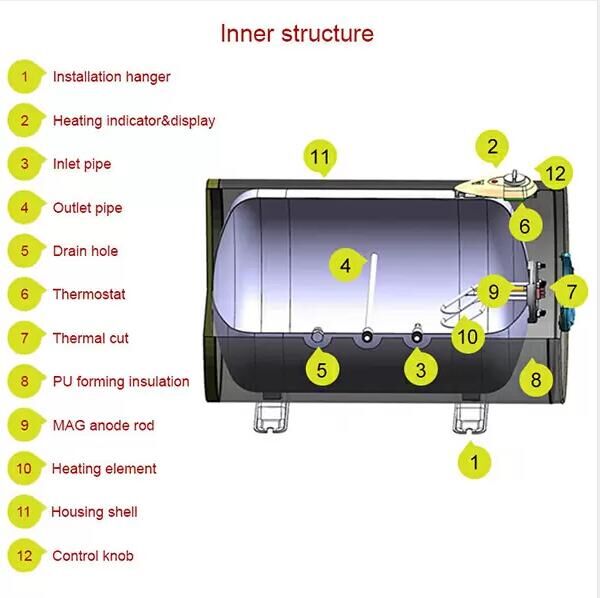 Classic Household Cylinder Storage Electric Water Heater FJC-A
