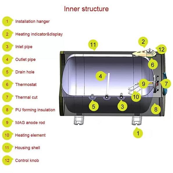 OEM/ODM Household Cylinder Storage Electric Water Heater FJH