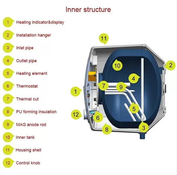 Southeast Asia Mini Storage Electric Water Heater