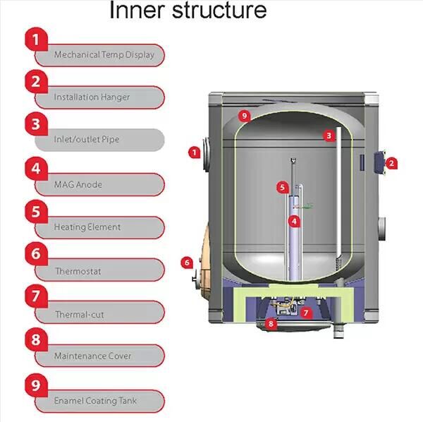 CE Household Cylinder Storage Electric Water Heater FJM-B-E
