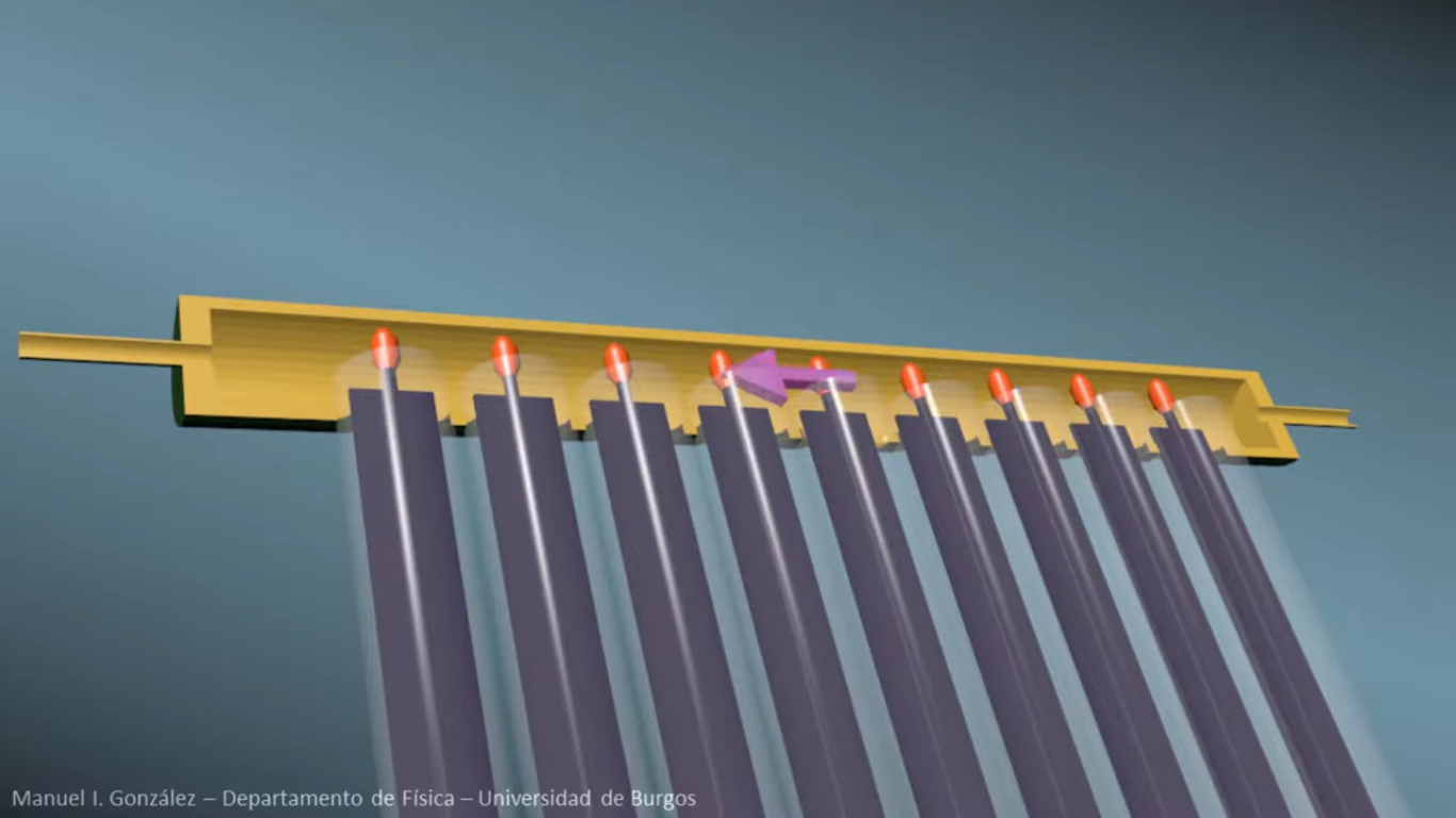 Evacuated Tube Solar Collectors Evacuated Tube Solar Collectors
