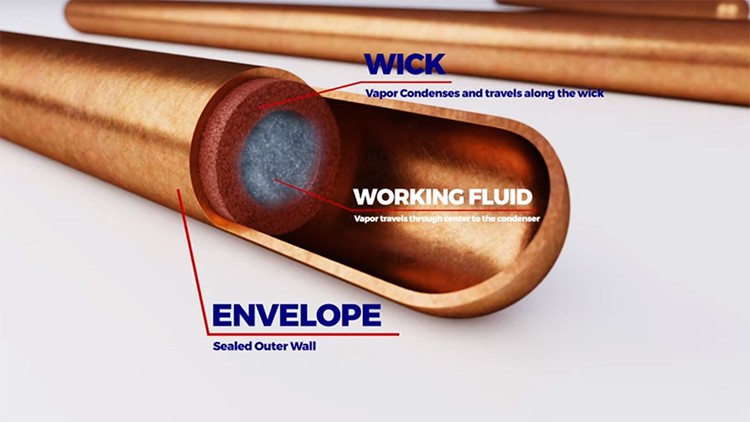 Heat Pipe Basics and Demonstration on How a Heat Pipe Works