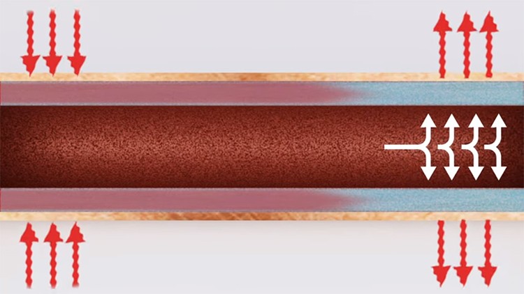 Heat Pipe Basics and Demonstration on How a Heat Pipe Works