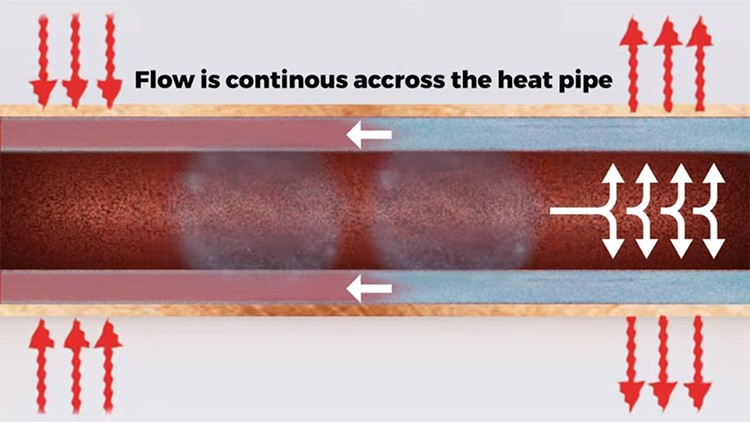 Heat Pipe Basics and Demonstration on How a Heat Pipe Works