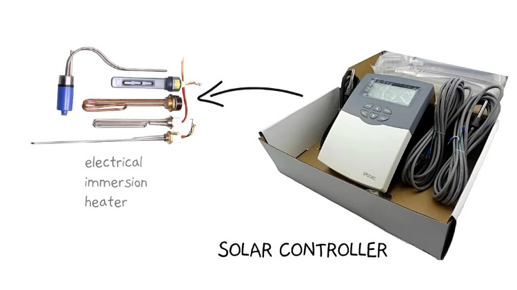 How does a Flat Panel Solar Water Heater Work? (Indirect System Explained)