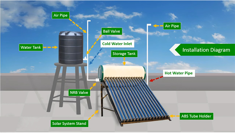 Solar Water Heaters Presentation Solar Water Heaters Presentation