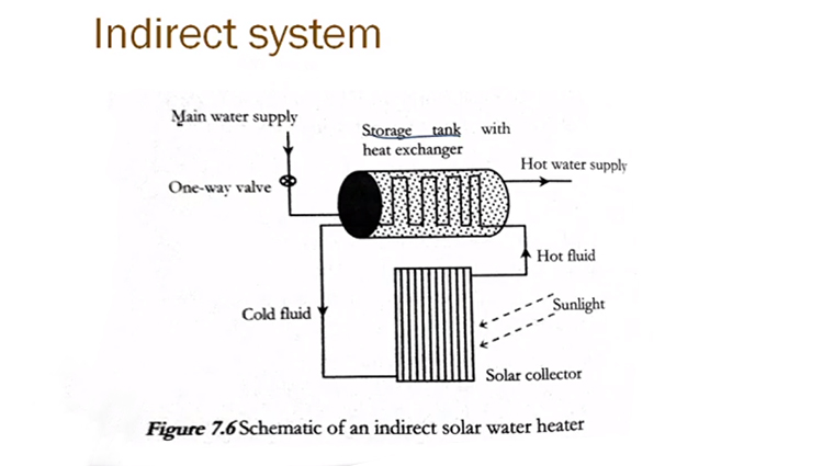 Solar Water Heater in Environmental Physics Solar Water Heater in Environmental Physics