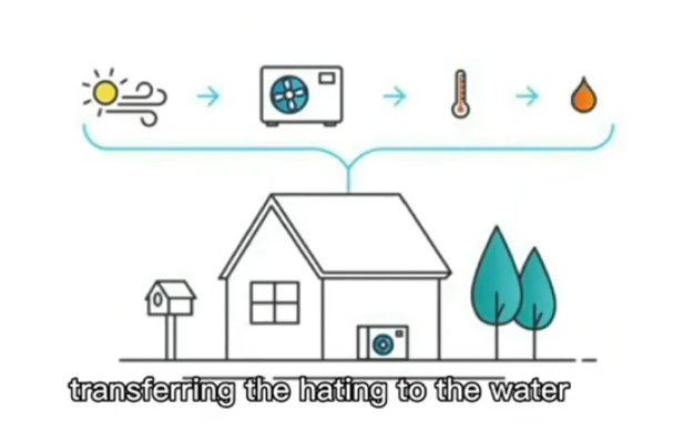 Air Source Heat Pump Water Heater How It Works