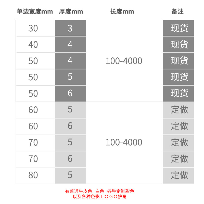 纸箱包装护角纸  